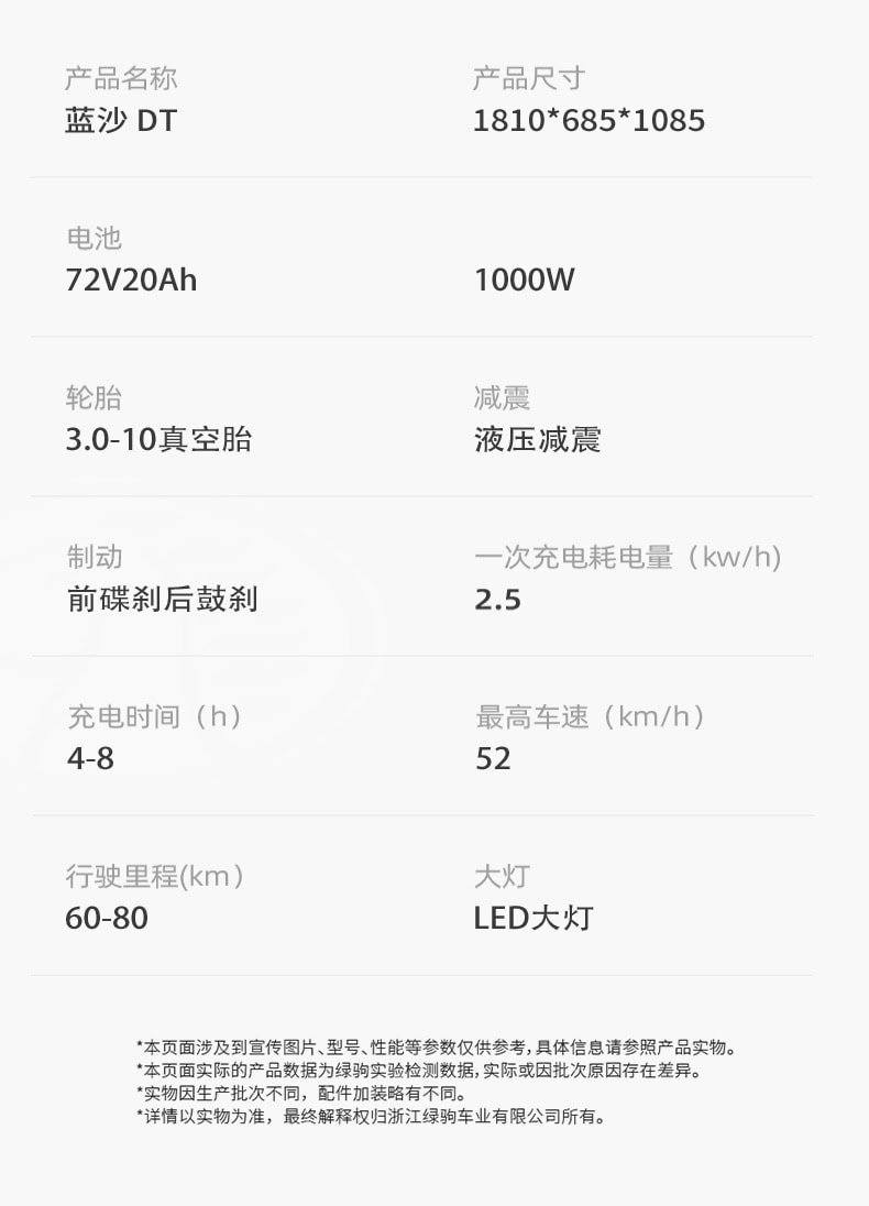 Electric bike with 1810x685x1085mm dimensions, 72V 20Ah battery, 1000W motor, and 3.0-10 inch pneumatic tires. Features include shock absorption, front disc brake, and LED headlight, ideal for urban c.